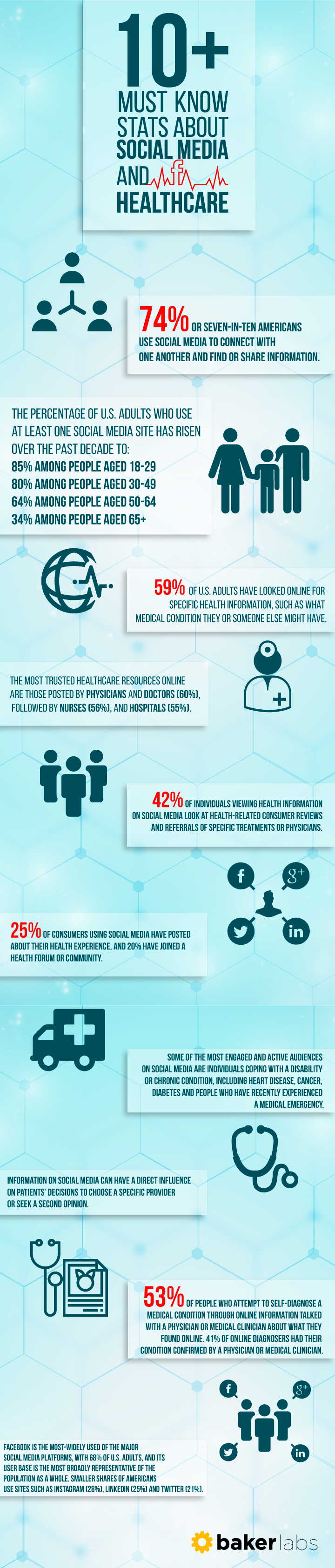 Healthcare Infographic
